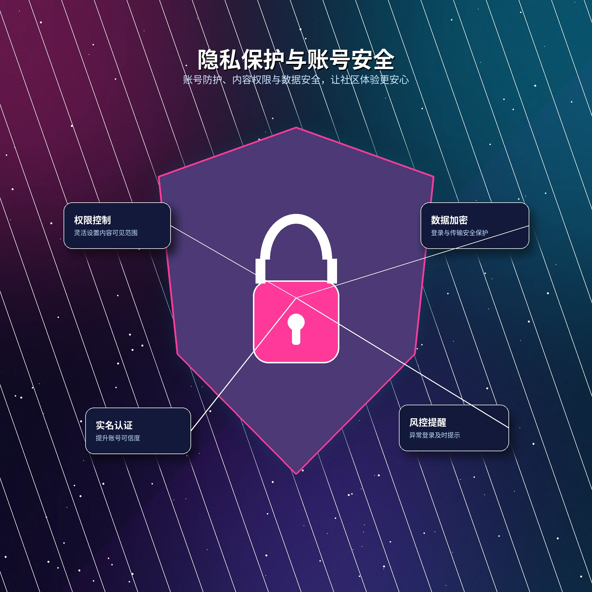 17c隐私保护与资料范围